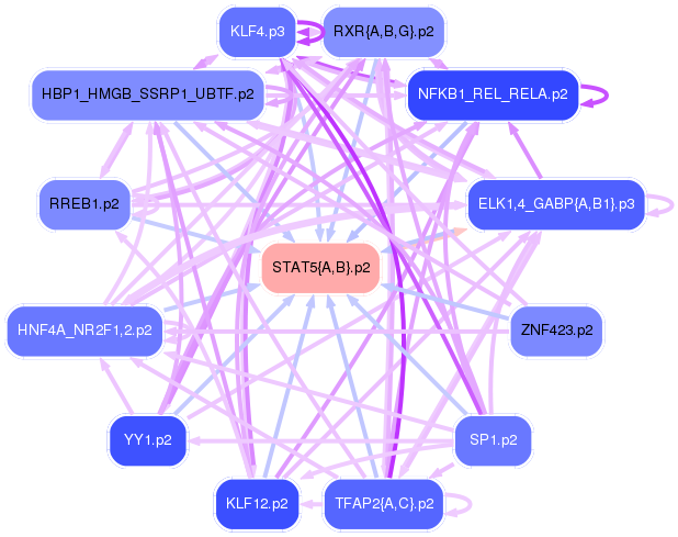 PNG image of the network